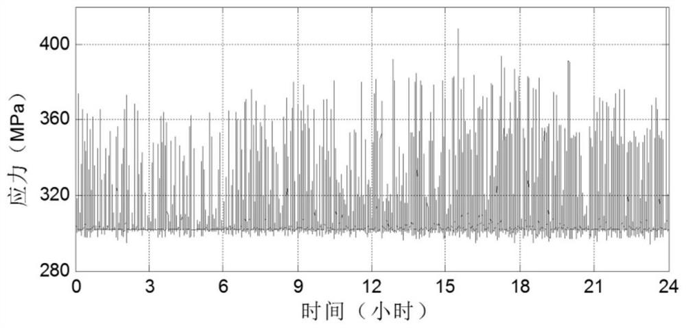 Calculation method and device for suspension bridge fatigue life