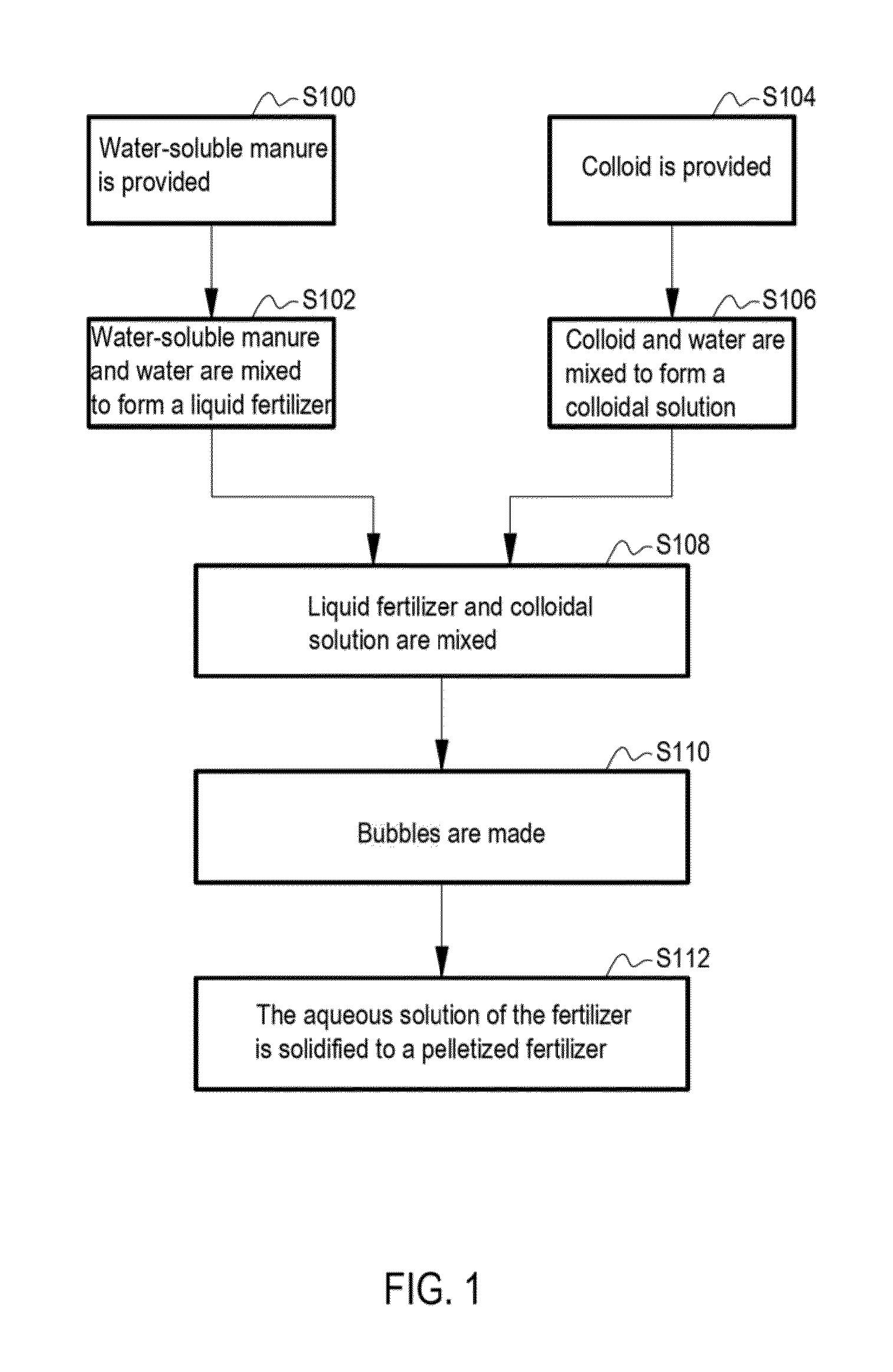 Pelletized fertilizer and method for manufacturing the same