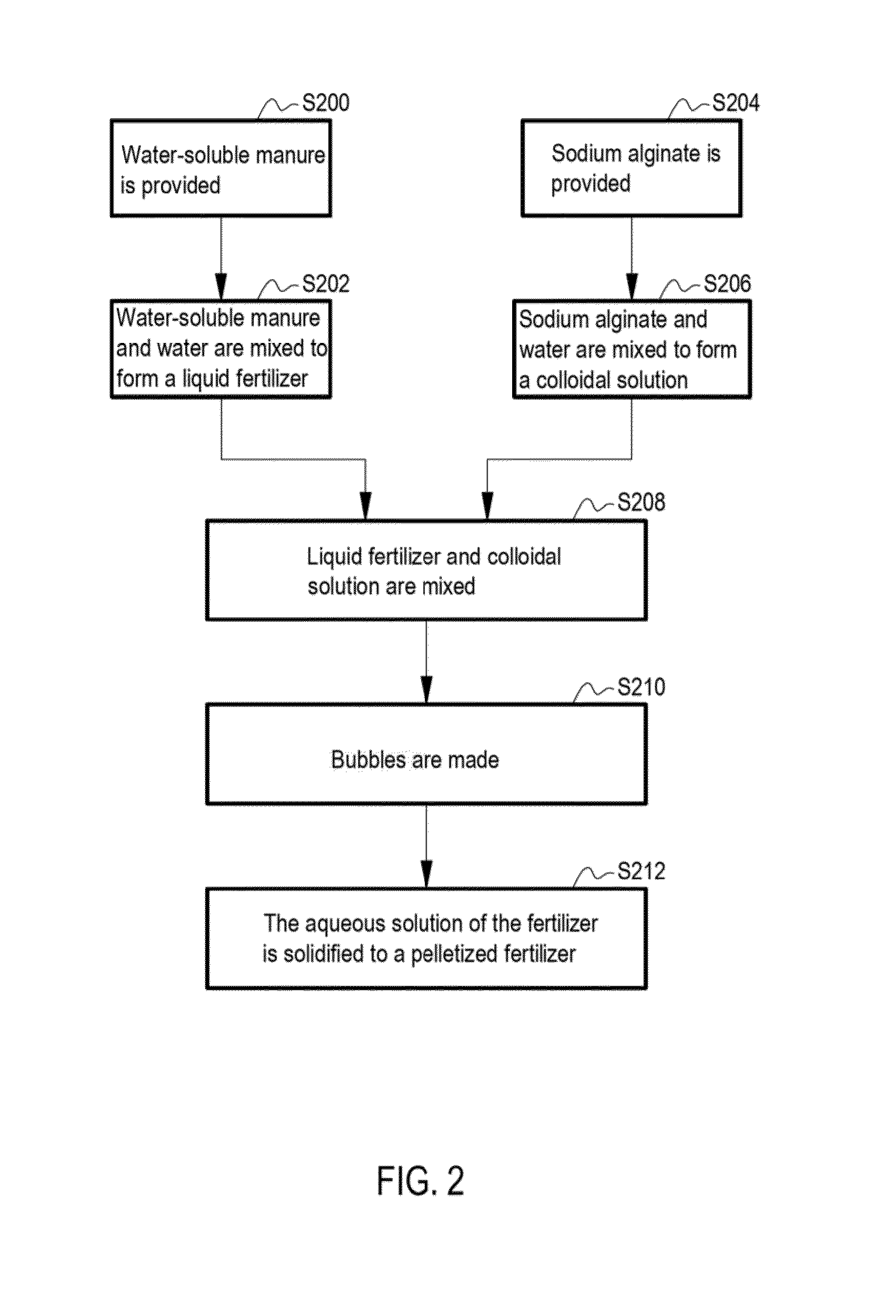 Pelletized fertilizer and method for manufacturing the same