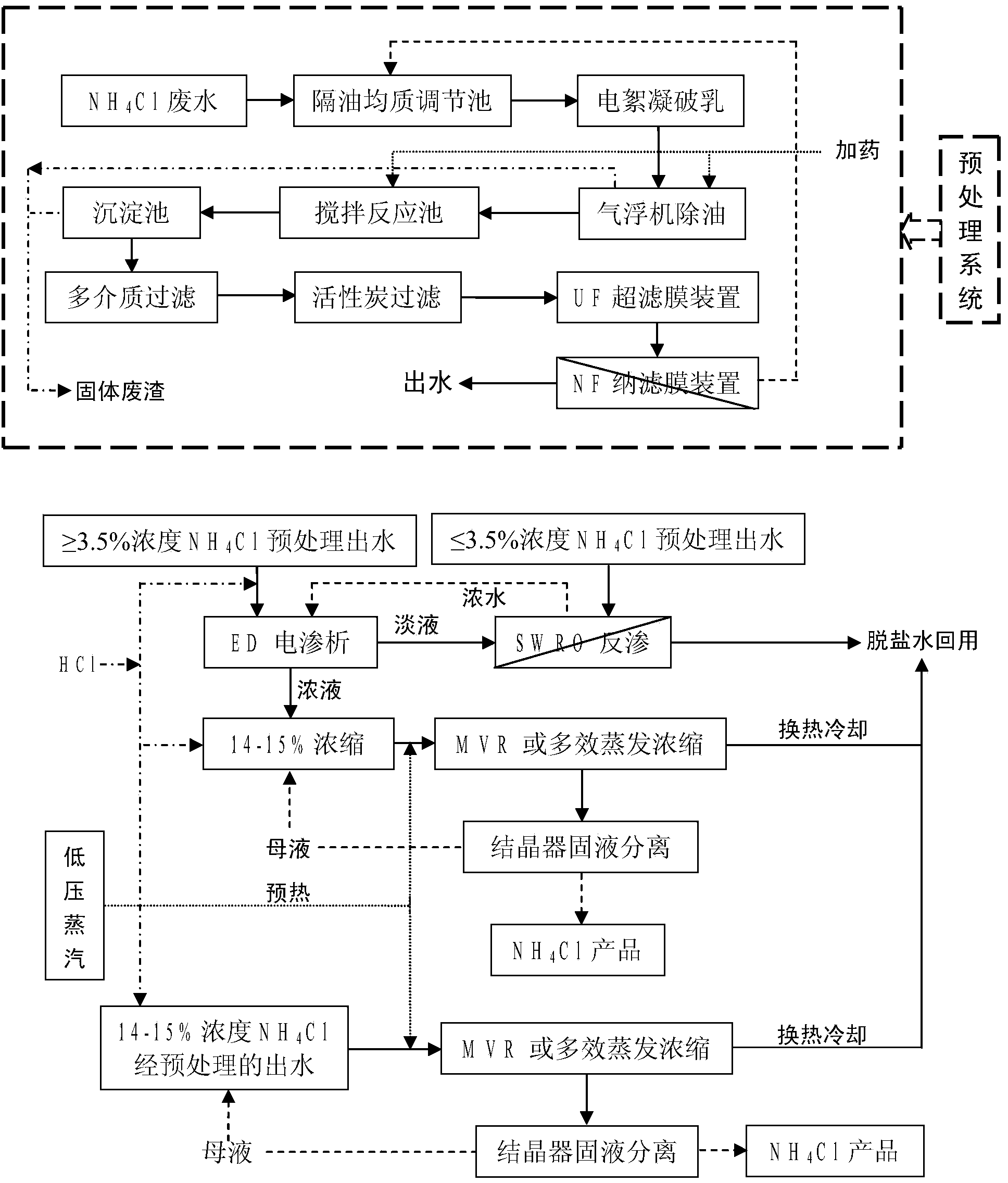 Combined treatment method for ammonia chloride waste water through rare earth extraction separation