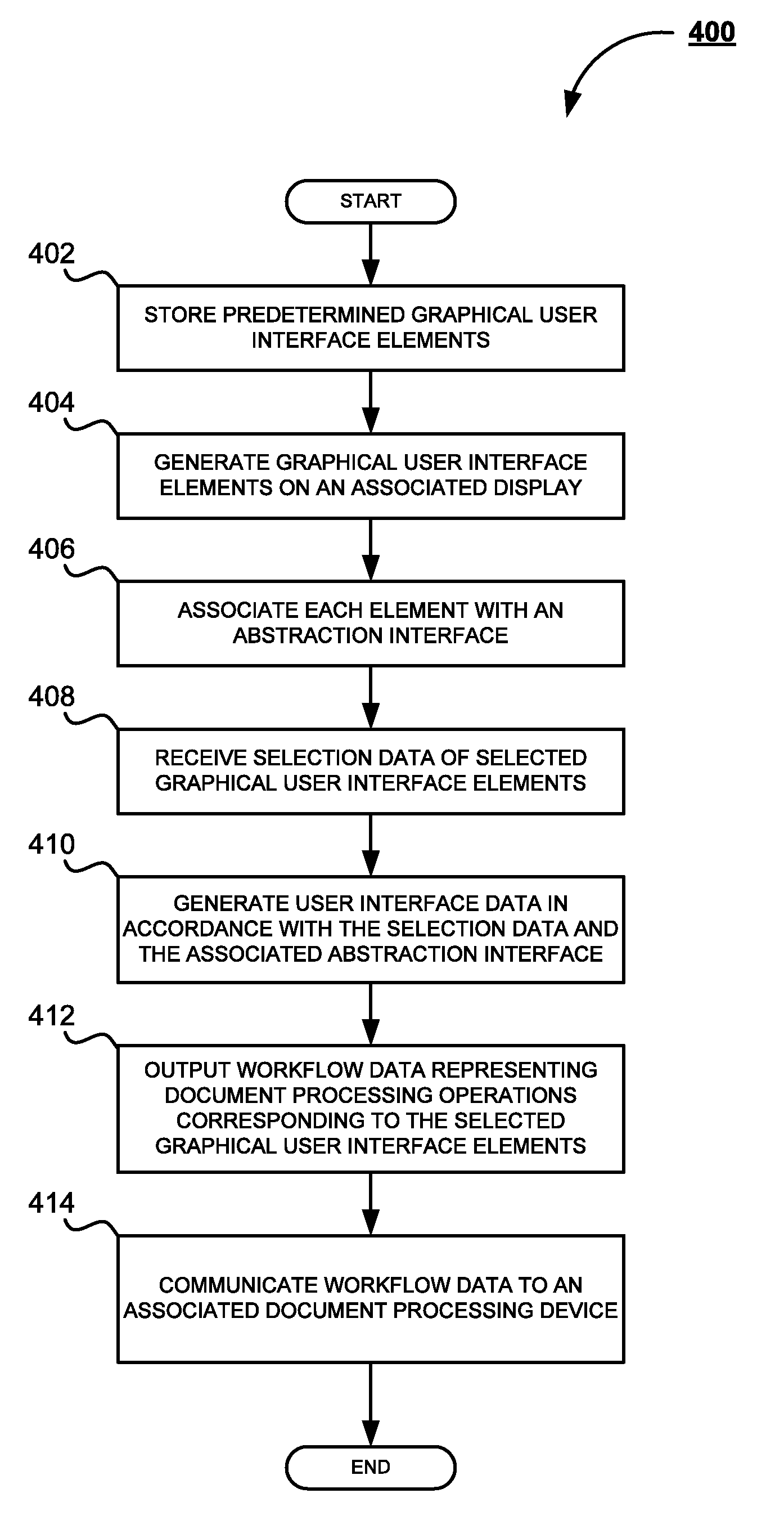 System and method for generating a customized workflow user interface