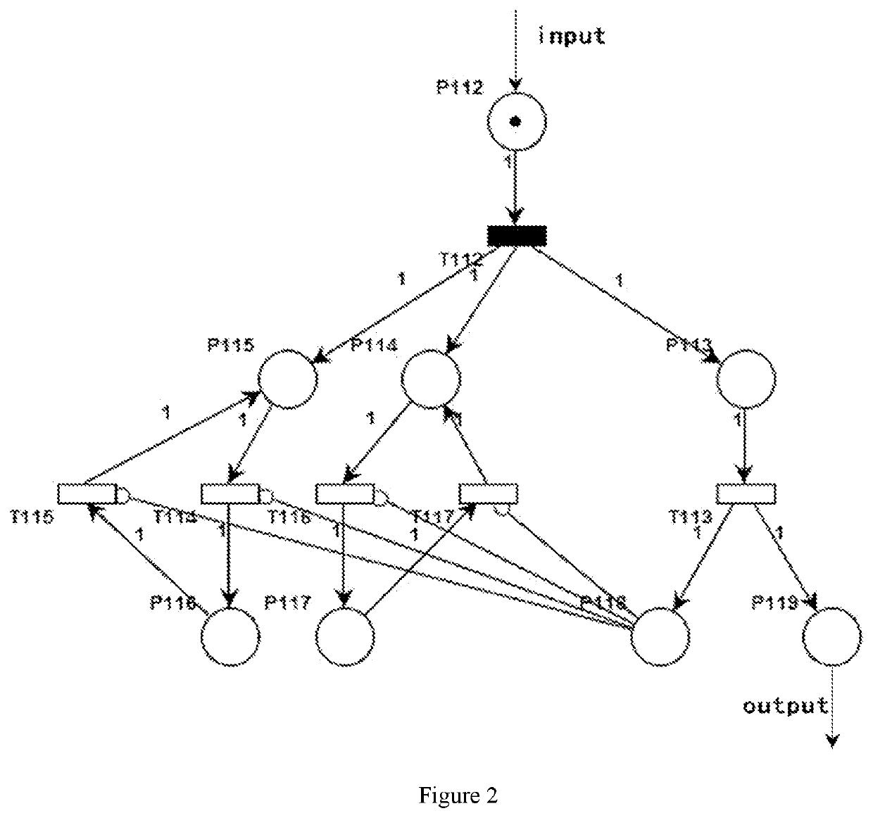 Method and system of evaluating a constellation spare strategy based on a stochastic time petri net