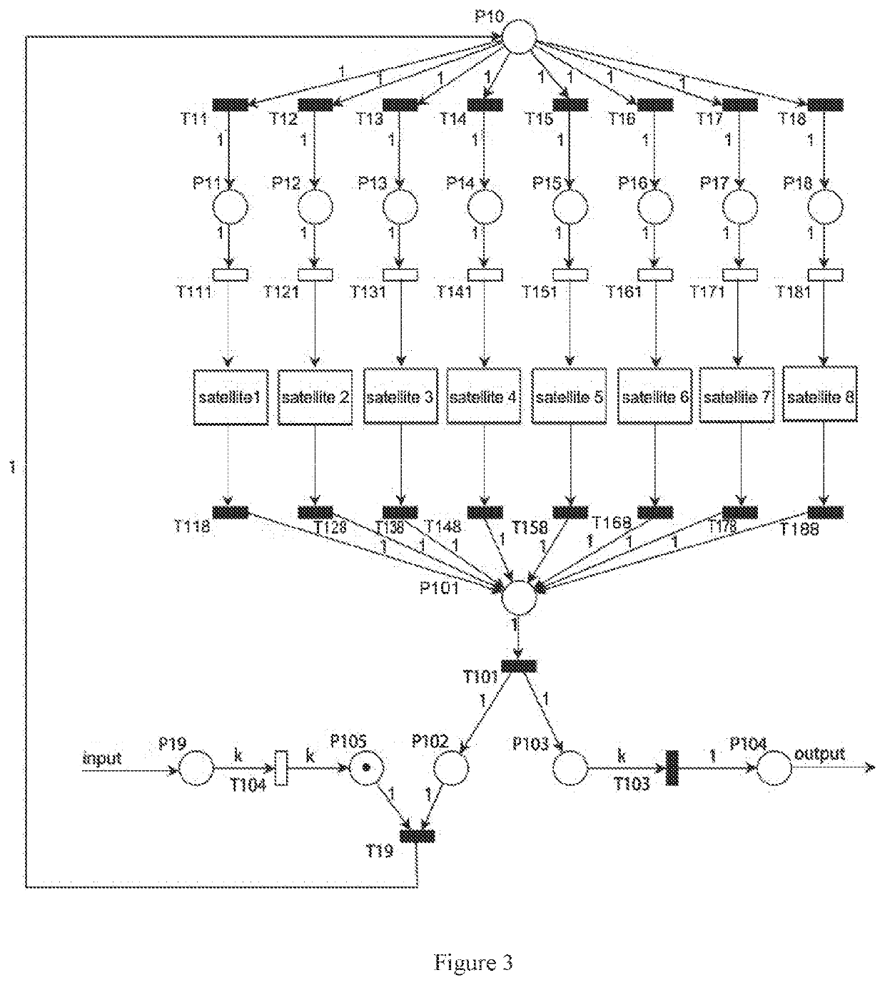 Method and system of evaluating a constellation spare strategy based on a stochastic time petri net