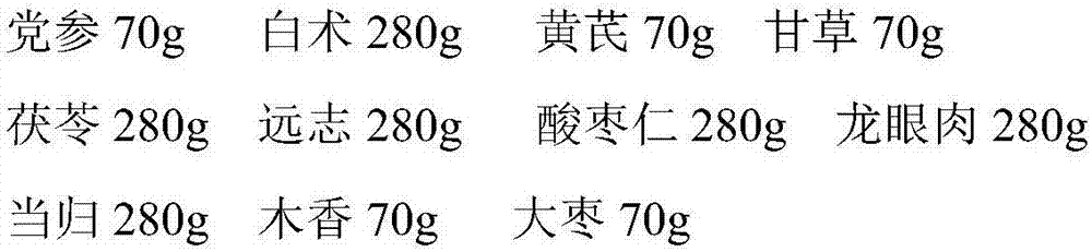 Application of spleen-invigorating preparation in increase of activities of ethanol dehydrogenase and acetaldehyde dehydrogenase