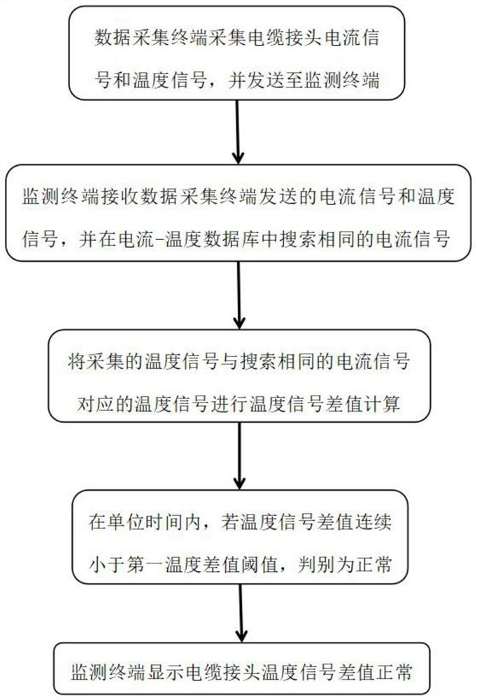 Ring main unit cable joint state judgment method