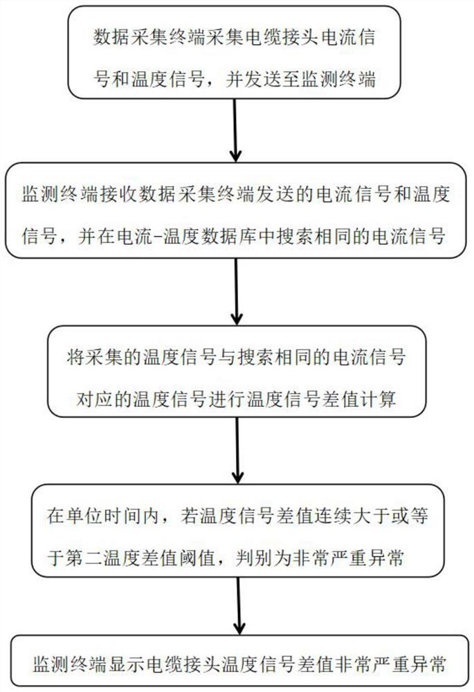 Ring main unit cable joint state judgment method