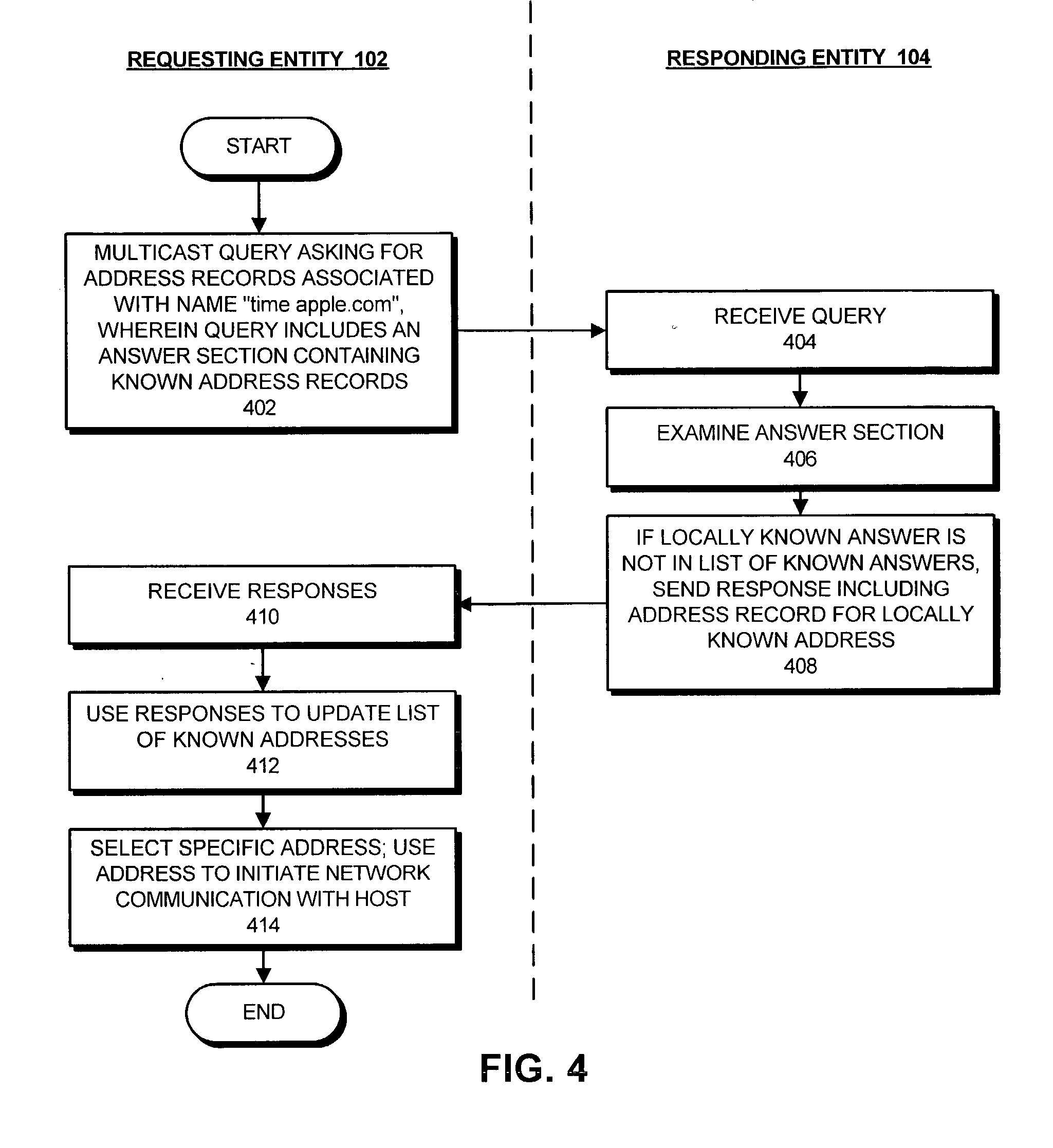 Method and apparatus for supporting duplicate suppression when issuing multicast queries using DNS-format message packets