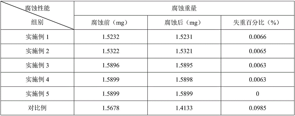 Mouth rehabilitation material and preparation method thereof