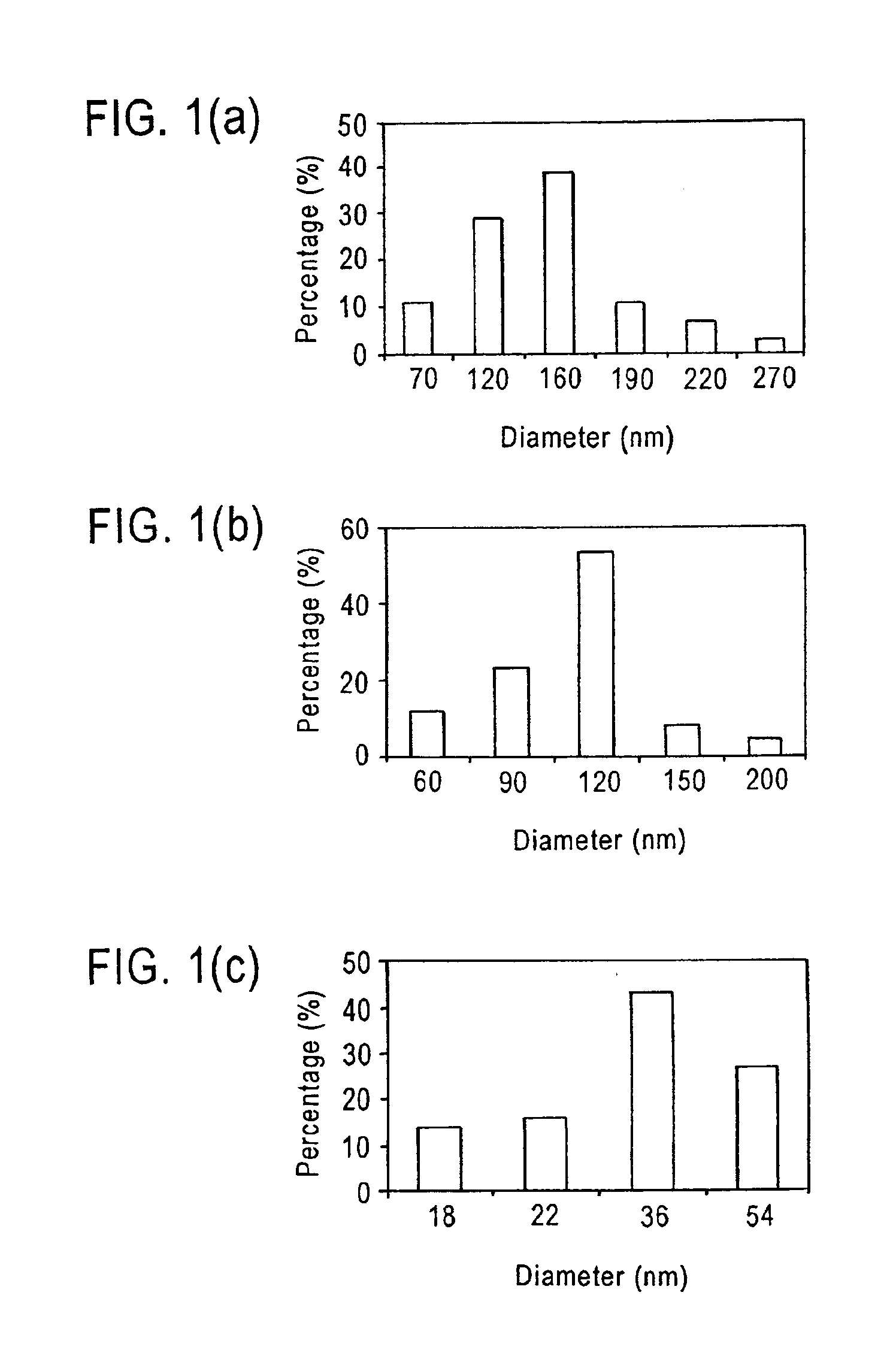 Method of forming carbon fibers