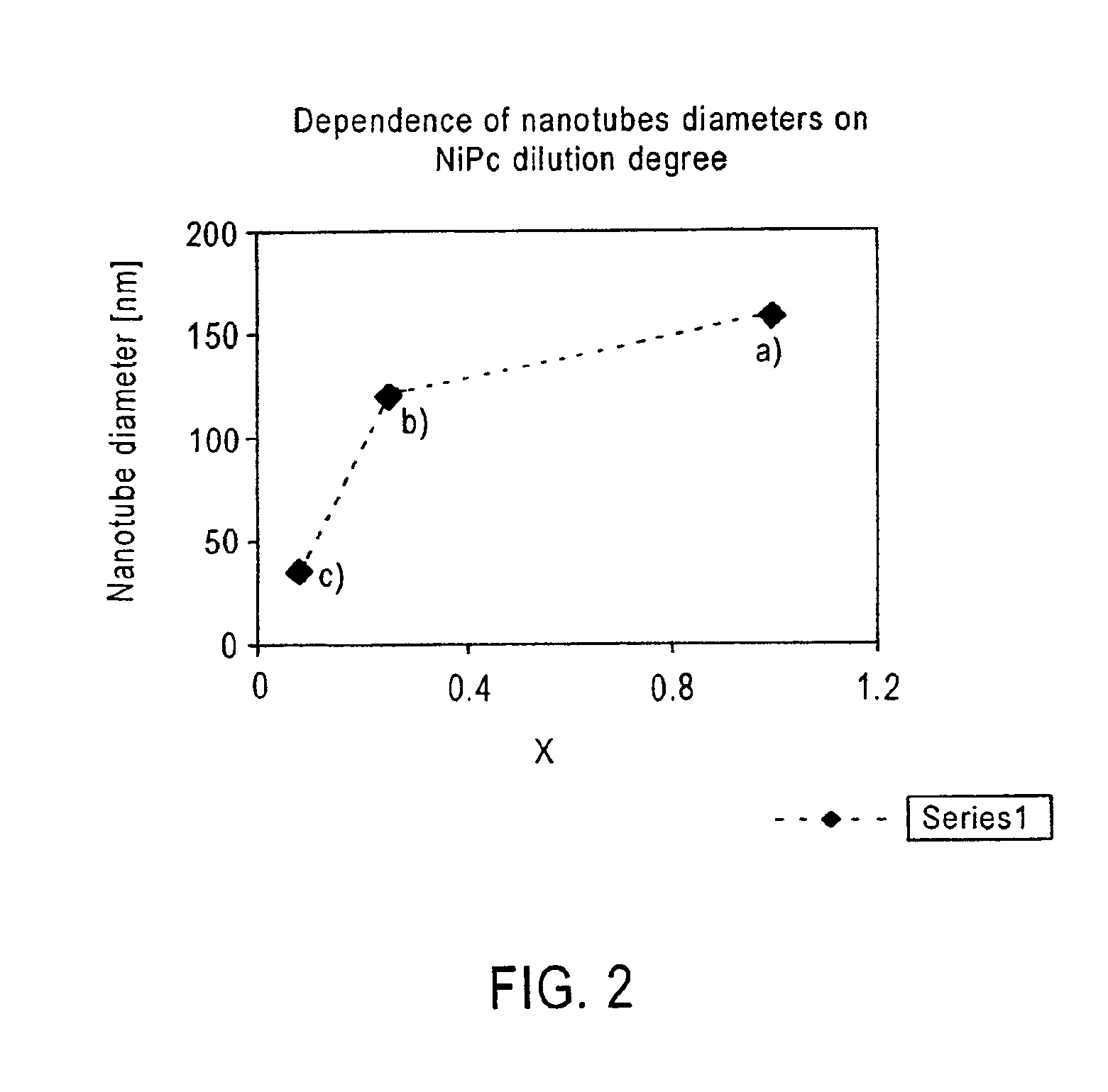 Method of forming carbon fibers