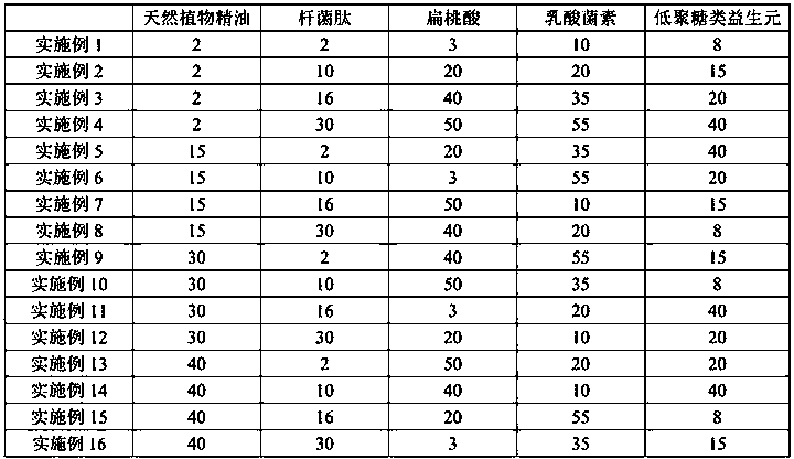 Female disinfection essential oil emulsion for external use and production technology thereof