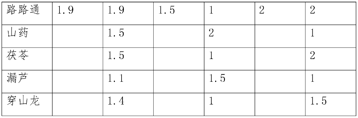 Traditional Chinese medicine composition for treating breast hyperplasia