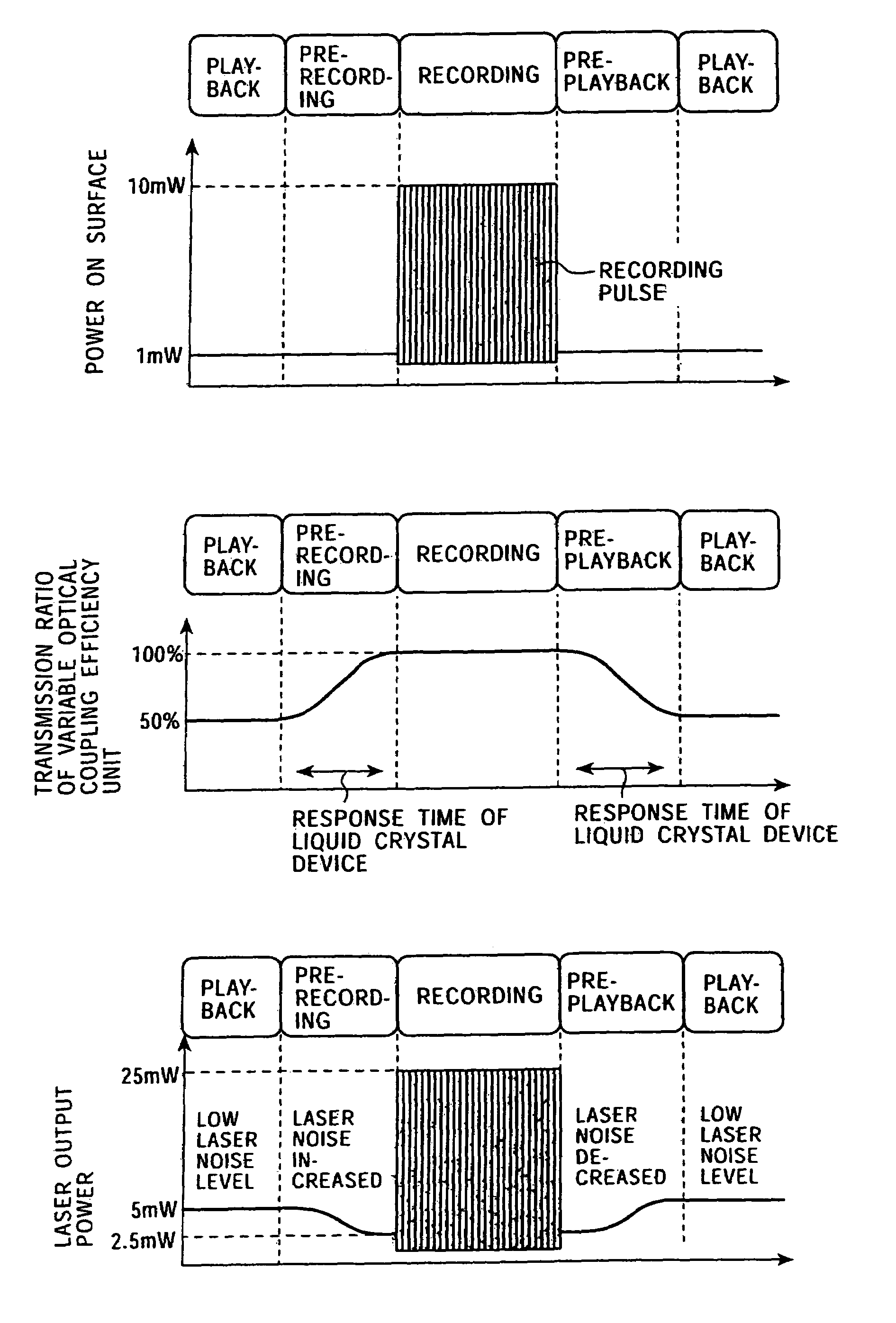 Recording and playback apparatus and optical head including a variable optical coupling efficiency device