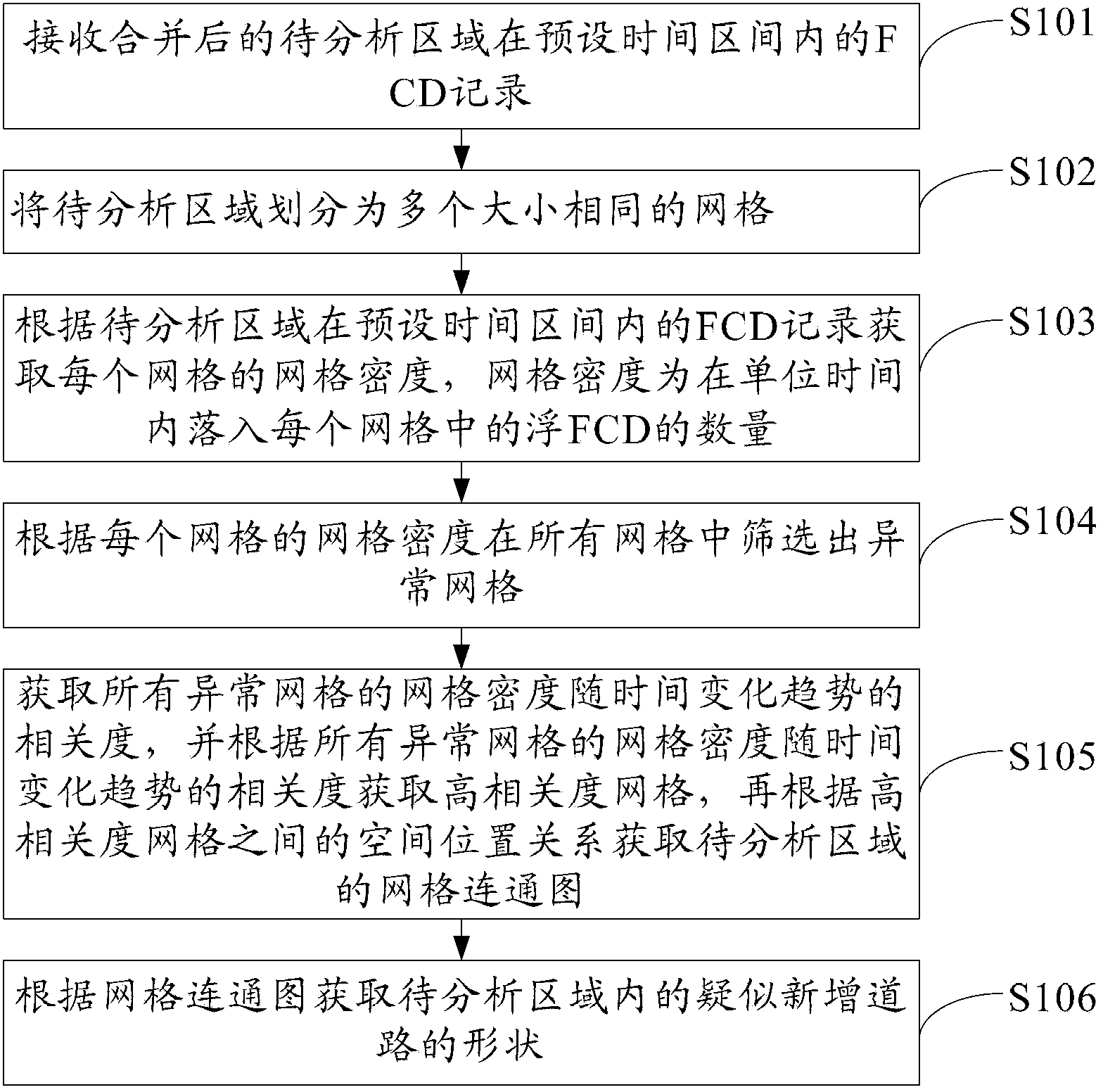 Method and device for discovering suspected newly-added roads