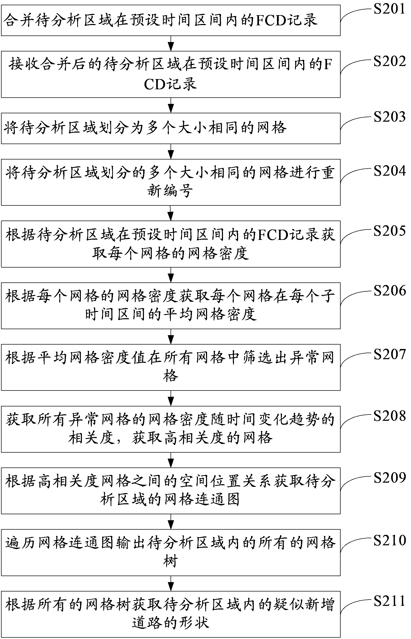 Method and device for discovering suspected newly-added roads