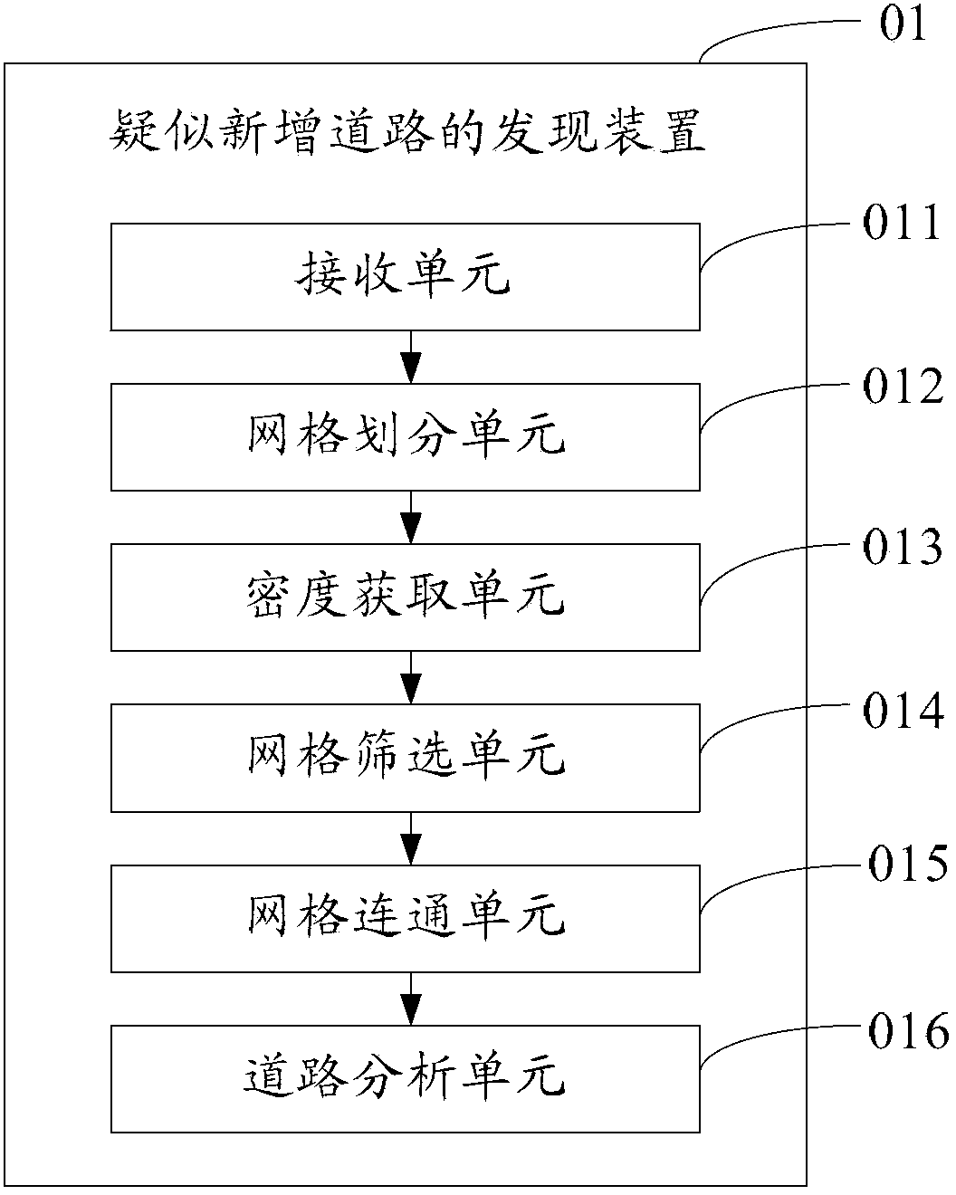 Method and device for discovering suspected newly-added roads