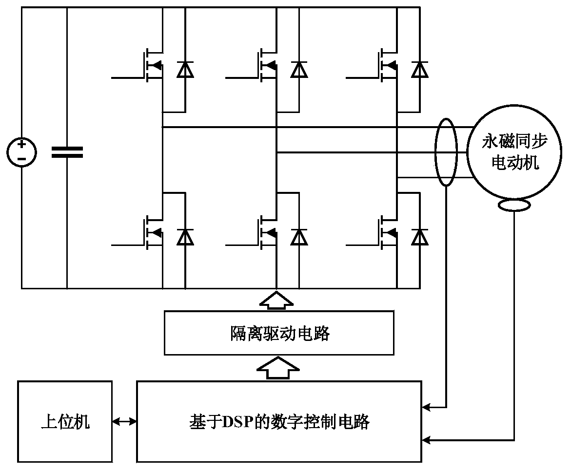 A Calibration System of High Precision Laser Scanning Mirror Position Sensor