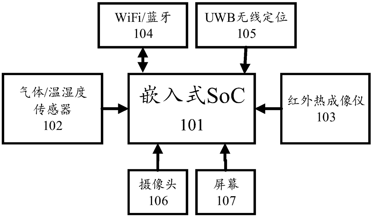 Pipe gallery mobile inspection device