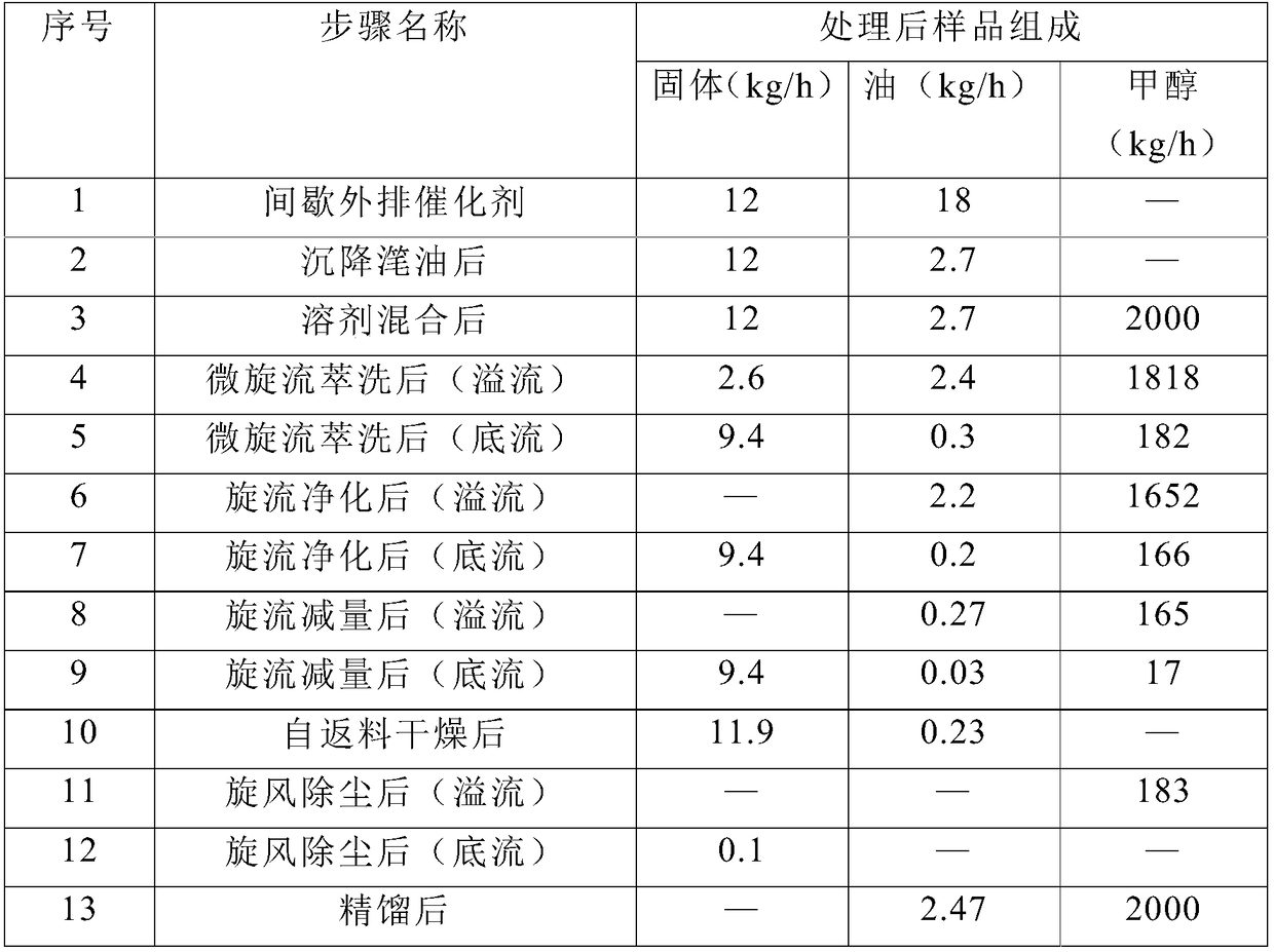 On-line deactivated catalyst regenerating method and on-line deactivated catalyst regenerating device for wood tar hydrogenation in fluidized bed