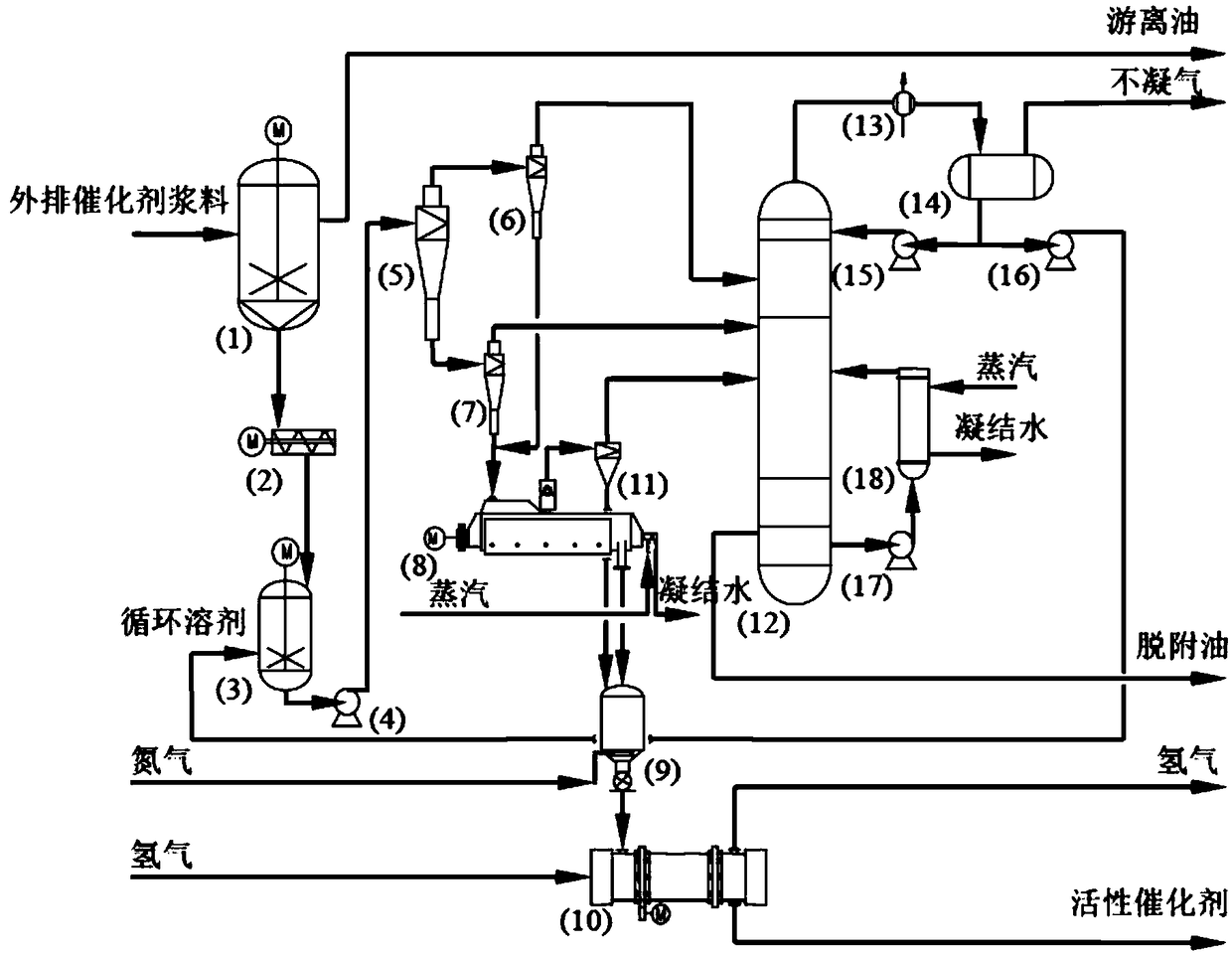 On-line deactivated catalyst regenerating method and on-line deactivated catalyst regenerating device for wood tar hydrogenation in fluidized bed