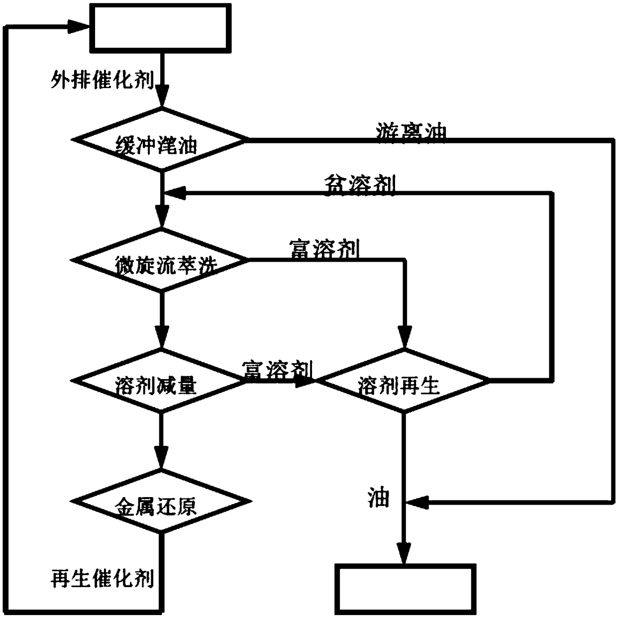 On-line deactivated catalyst regenerating method and on-line deactivated catalyst regenerating device for wood tar hydrogenation in fluidized bed