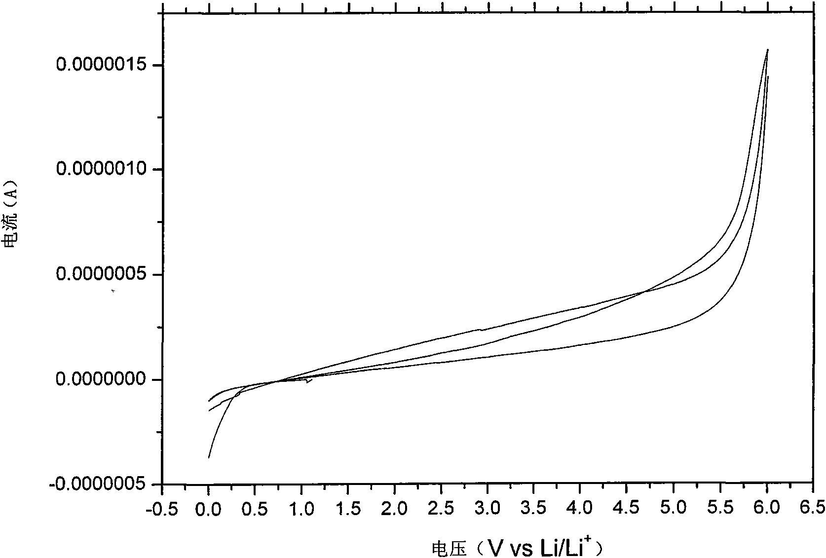 Phase variation electrolyte as well as preparation method and application thereof