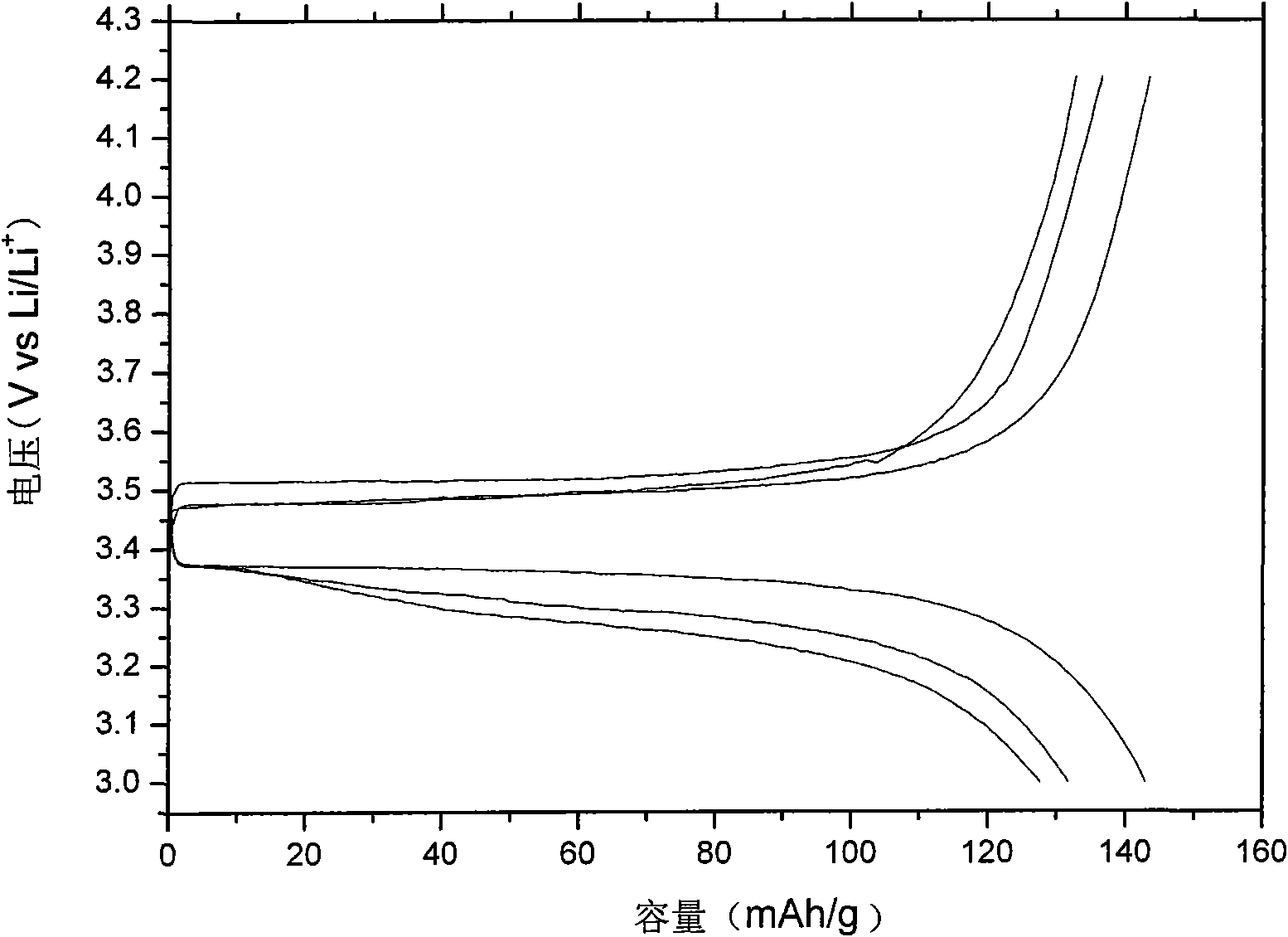 Phase variation electrolyte as well as preparation method and application thereof