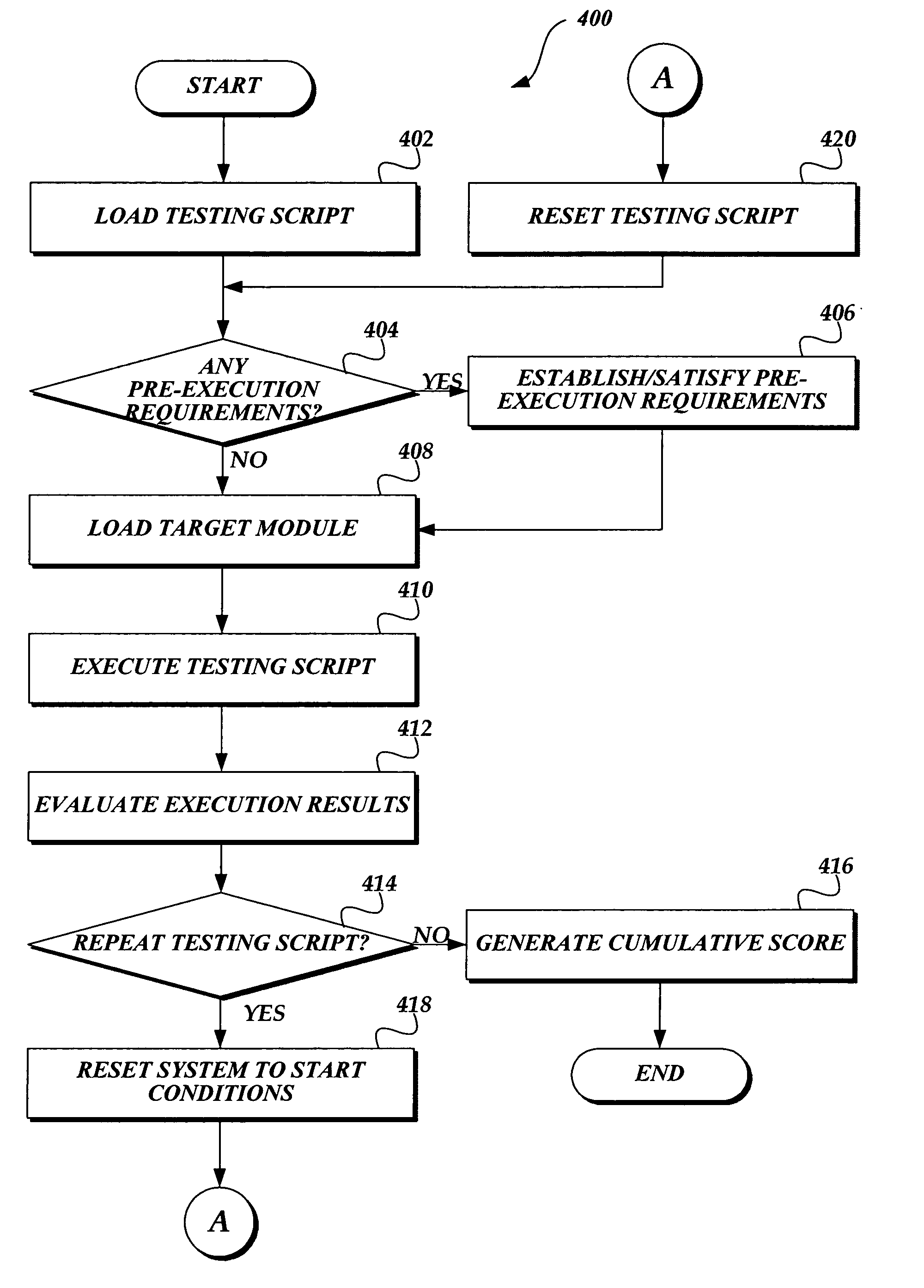 Reliability testing of software modules