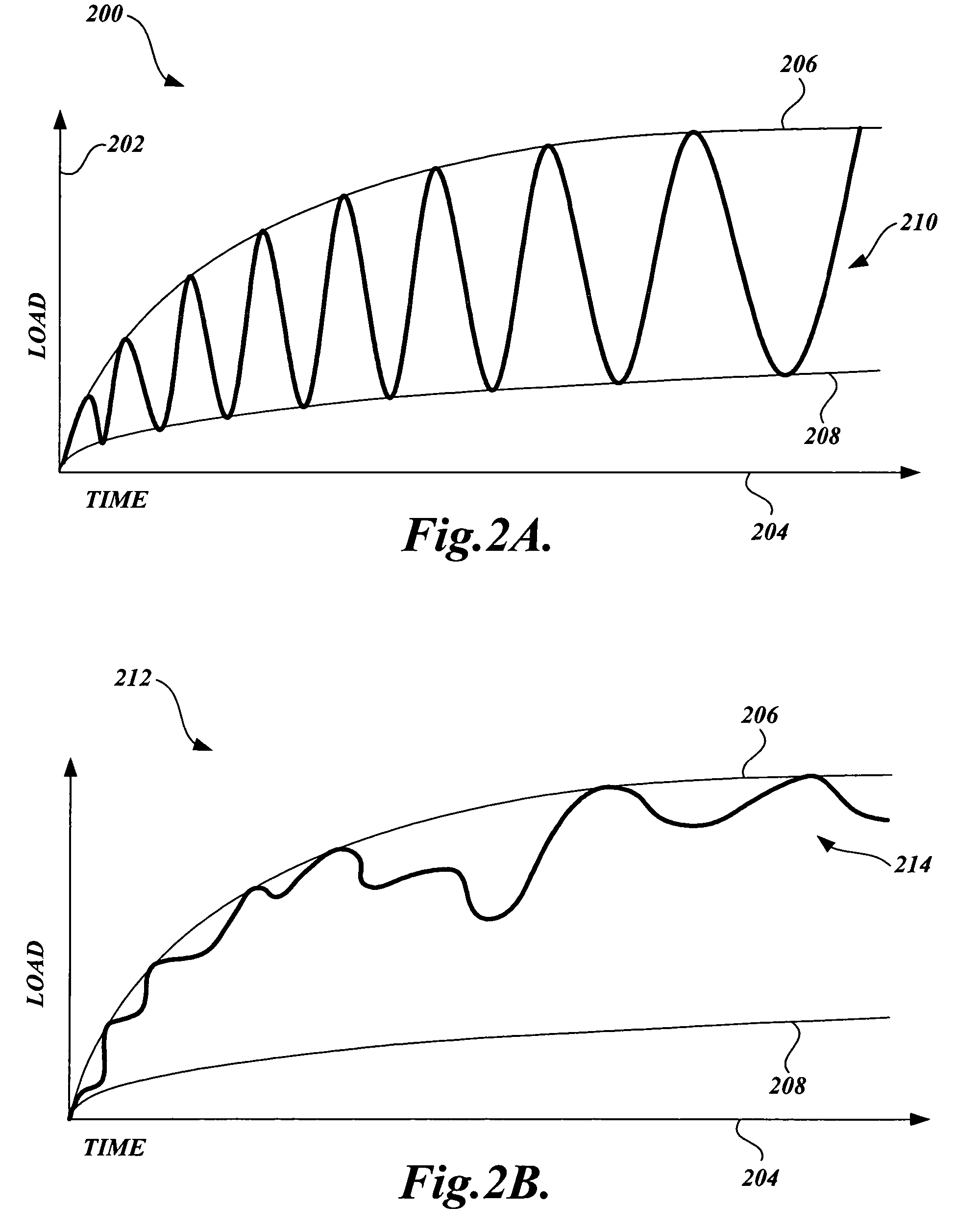 Reliability testing of software modules