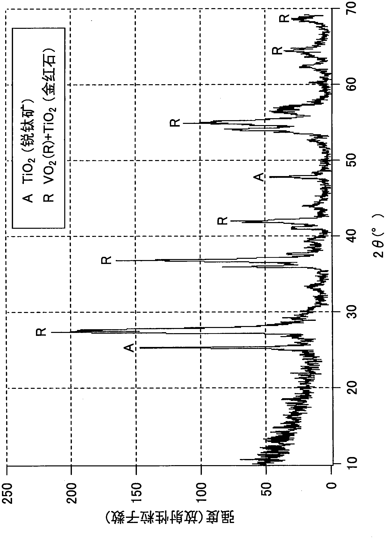 Thermochromic microparticles, dispersions thereof, and manufacturing method thereof, as well as light-modulating coatings, light-modulating films and light-modulating inks