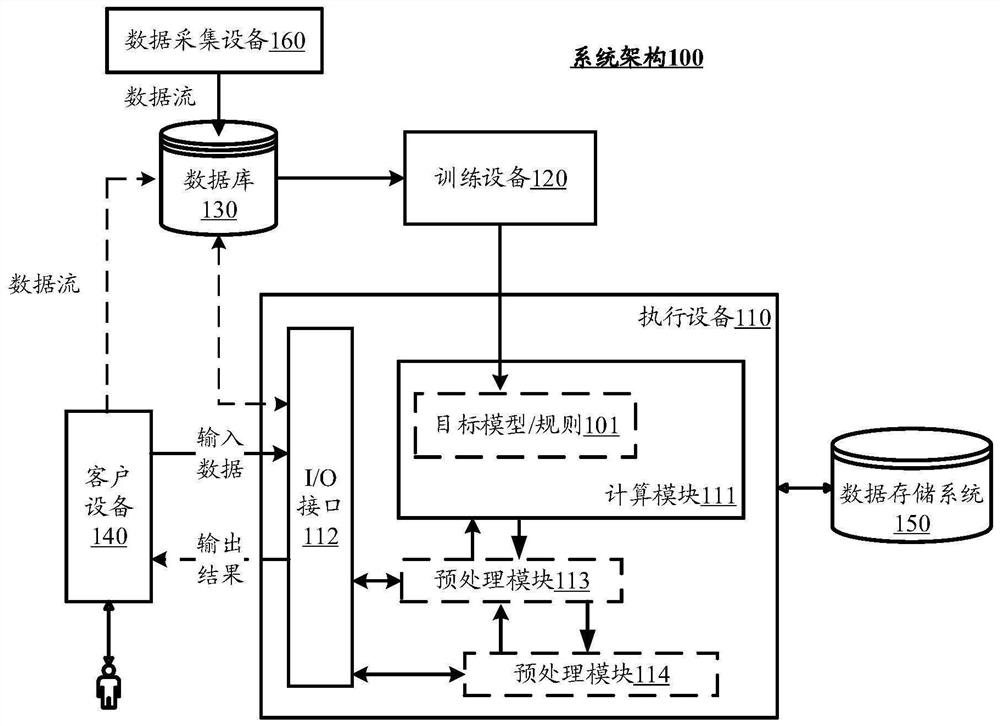 Image fusion method, and training method and device of image fusion model