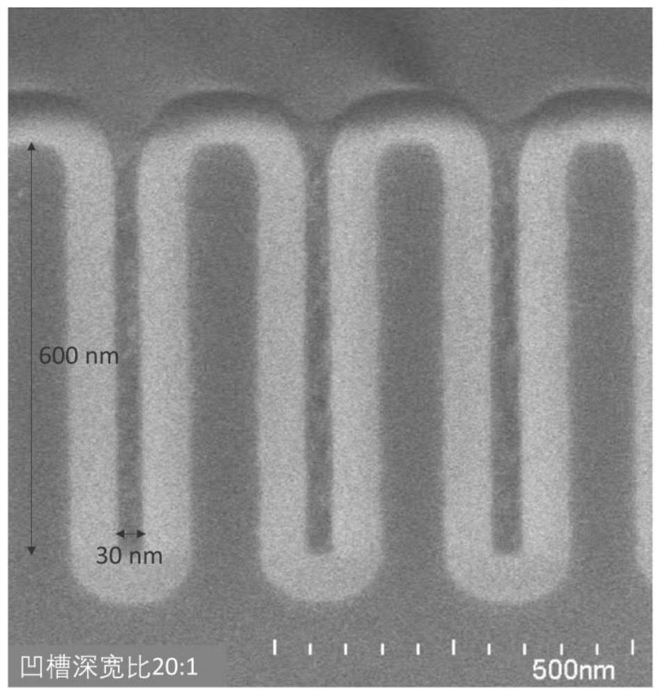 A flowable chemical vapor deposition method for silicon nitride thin films