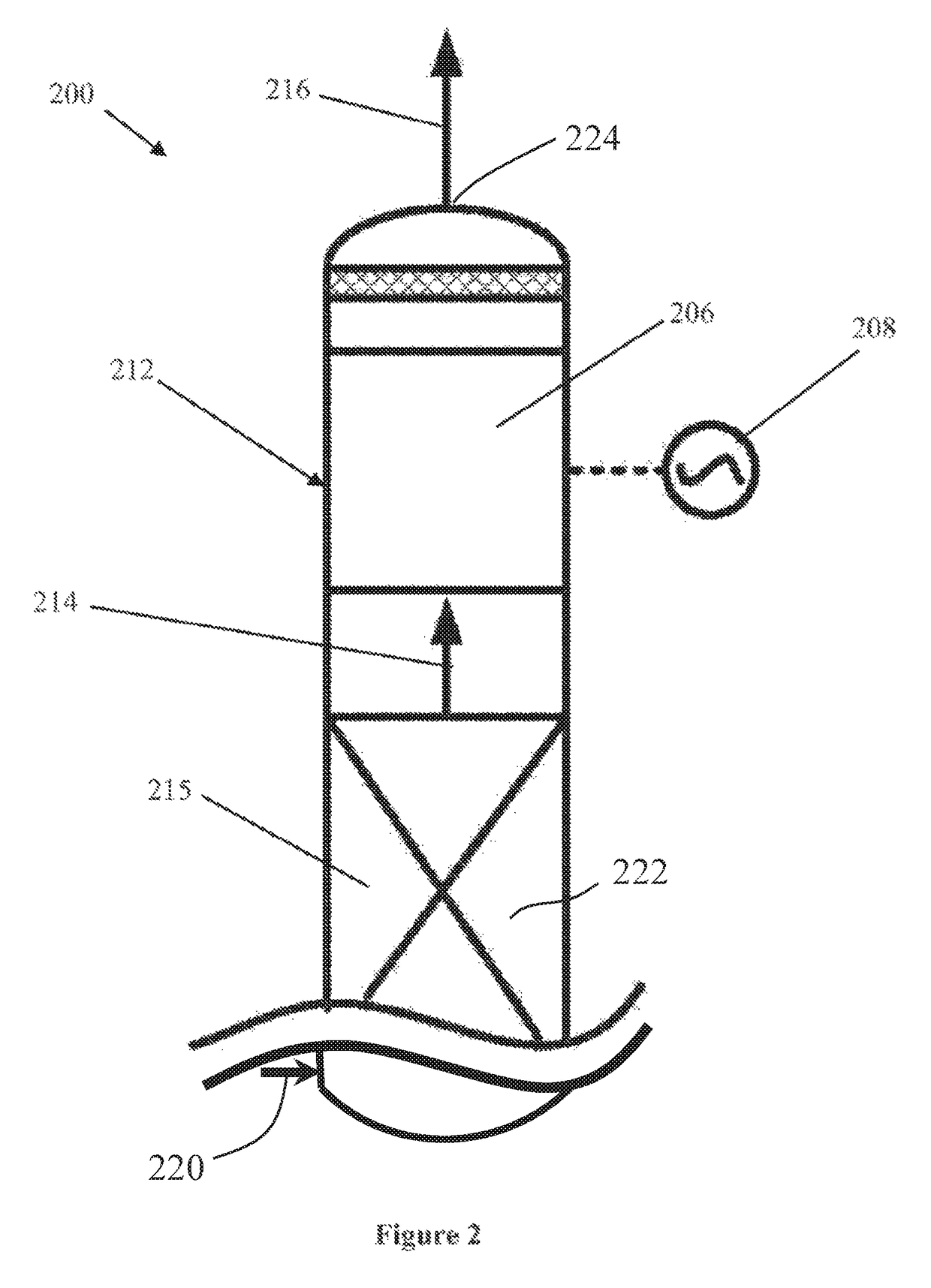 Emissions reduction for CO<sub>2 </sub>capture