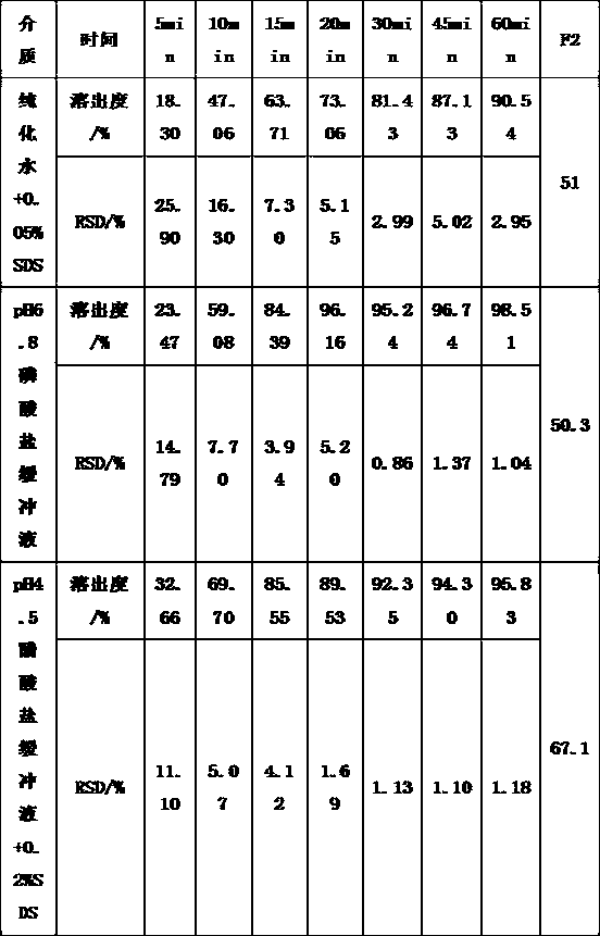 Glipizide tablets and application thereof