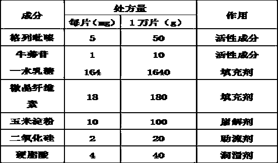 Glipizide tablets and application thereof