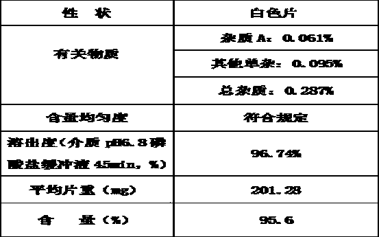 Glipizide tablets and application thereof