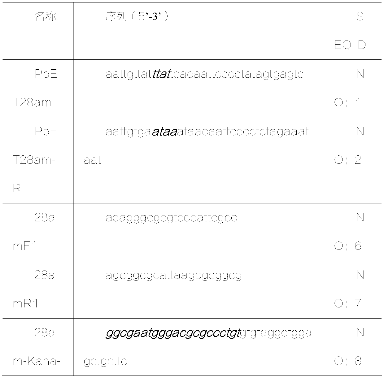 Beta-alanine producing strain and preparation method and application thereof