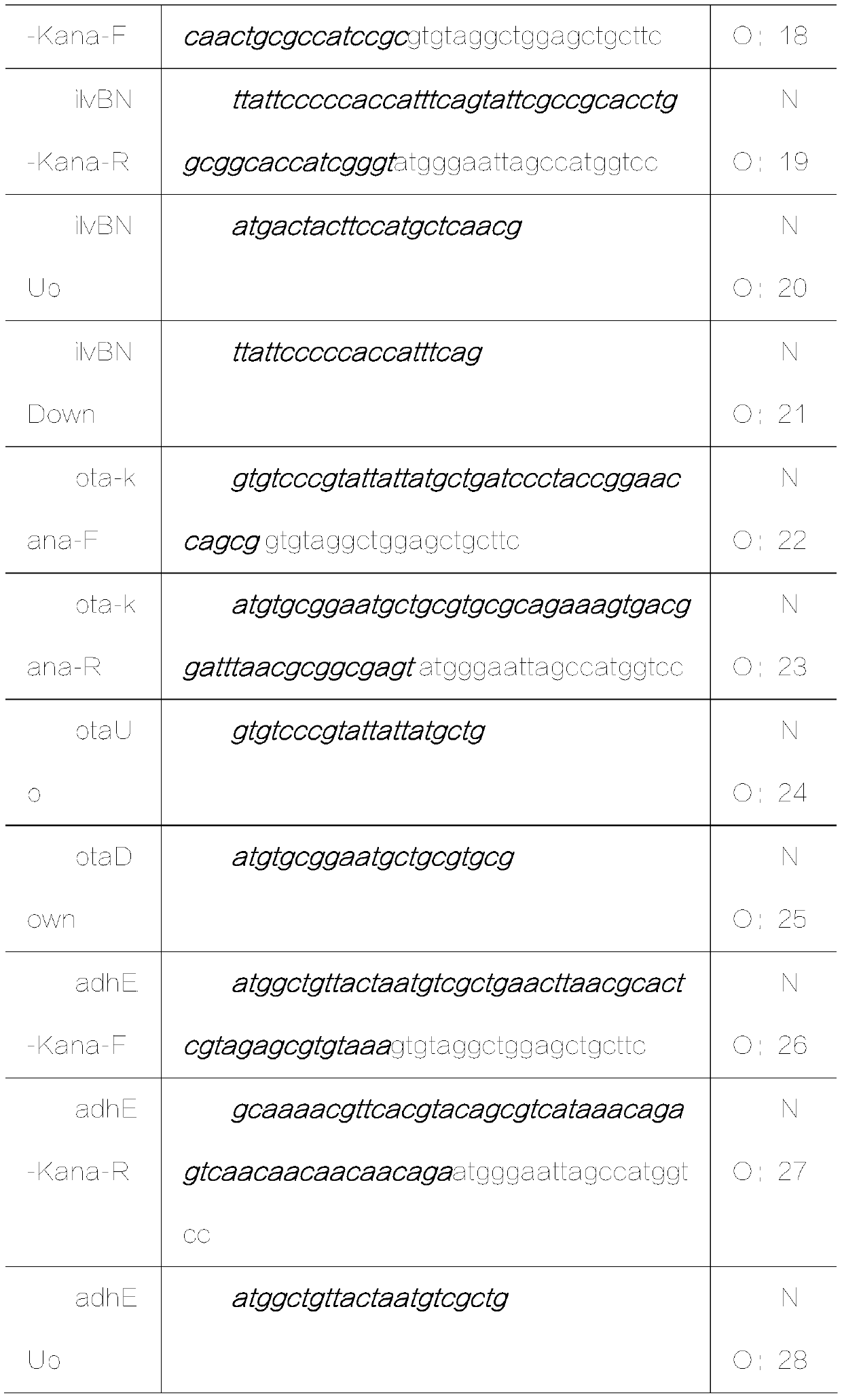 Beta-alanine producing strain and preparation method and application thereof