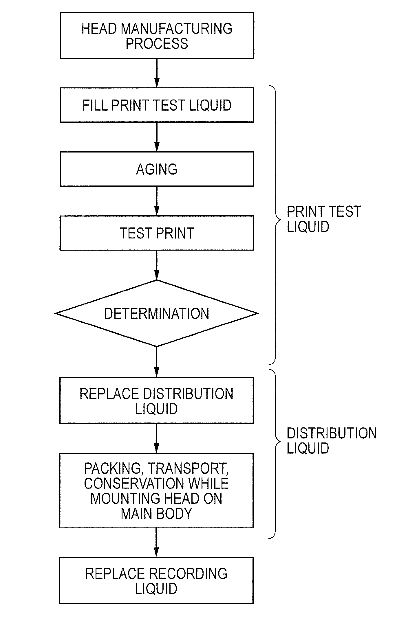 Filling liquid for distribution of ink jet head, ink jet head, and distribution method for ink jet head