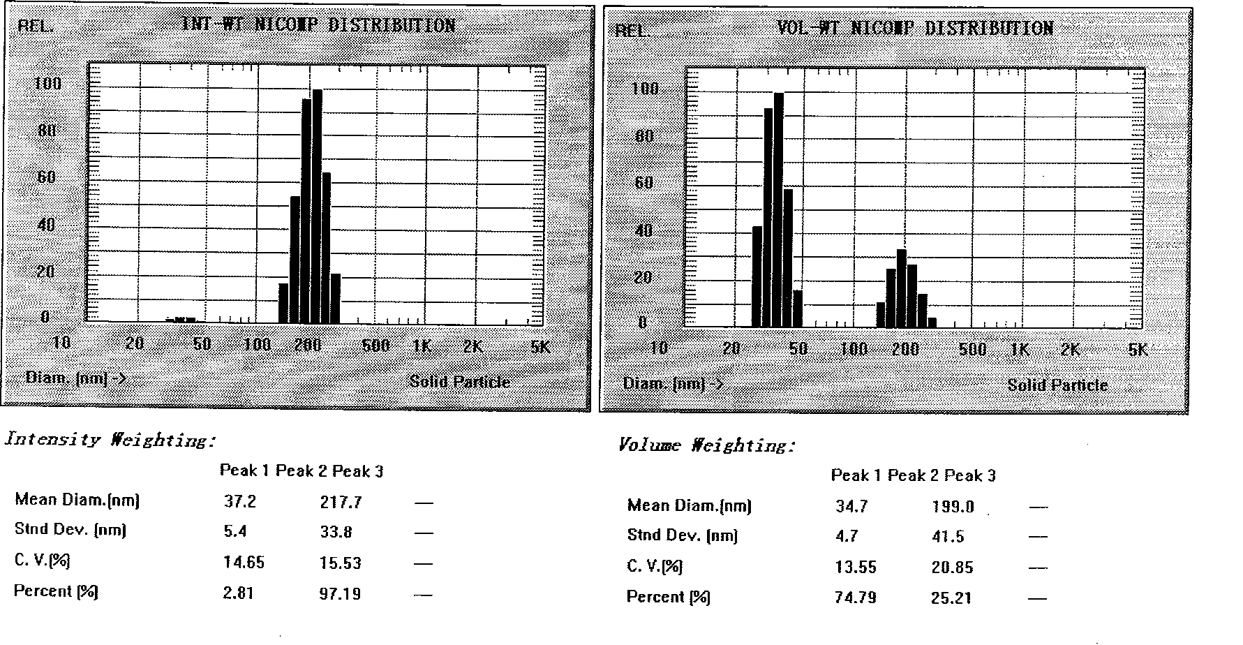 Novel nano-lipid carrier for injection embodying paclitaxel series substances and preparation method thereof