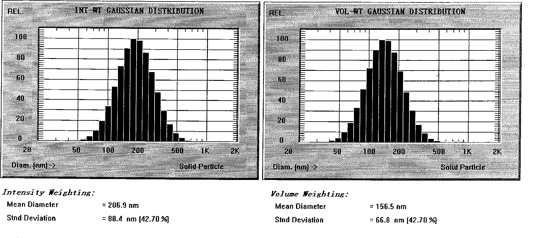 Novel nano-lipid carrier for injection embodying paclitaxel series substances and preparation method thereof