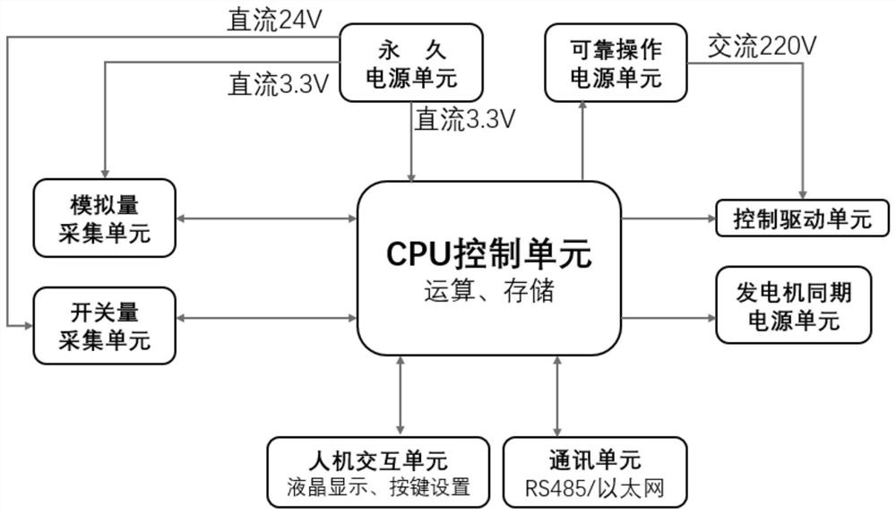 Generator controller