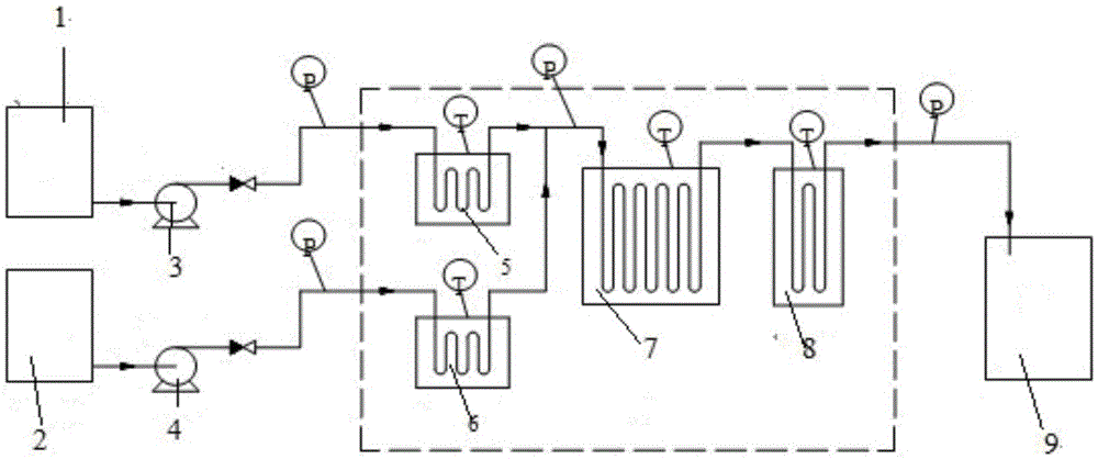 A continuous reaction process method and microchannel reaction equipment for preparing ε-caprolactone