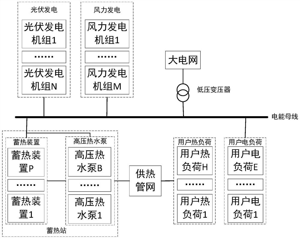 Dynamic adjustable potential analysis method and system for heat storage and supply system