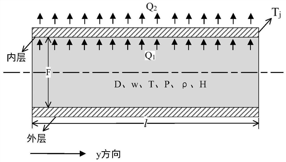 Dynamic adjustable potential analysis method and system for heat storage and supply system