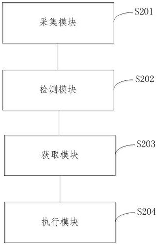 Automobile skylight control method and device