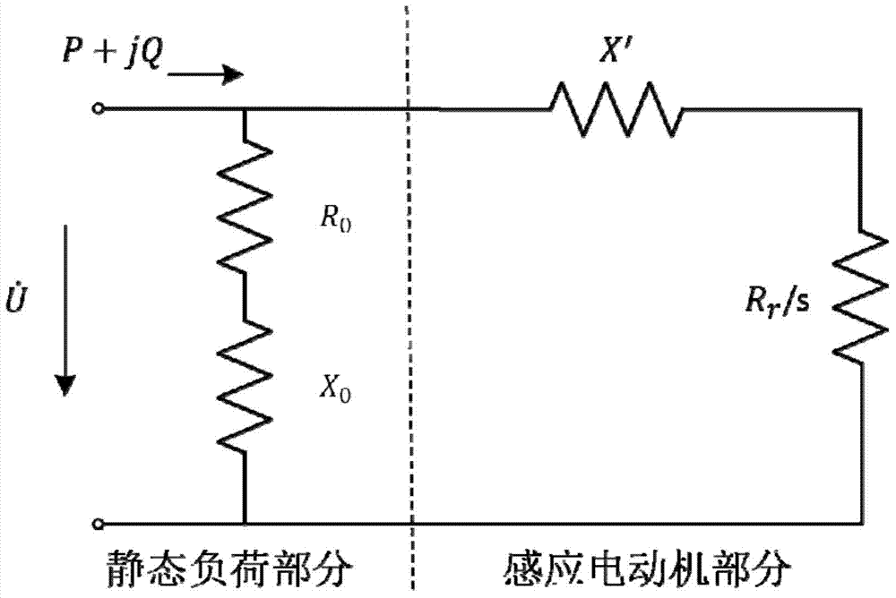 Method for simplifying electric power system synthetic load model and identifying model parameters