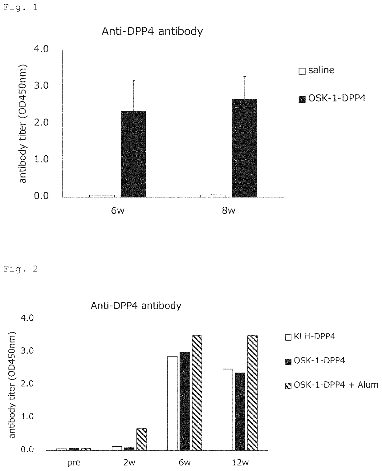 Conjugate vaccine targeting a disease-causing biological protein