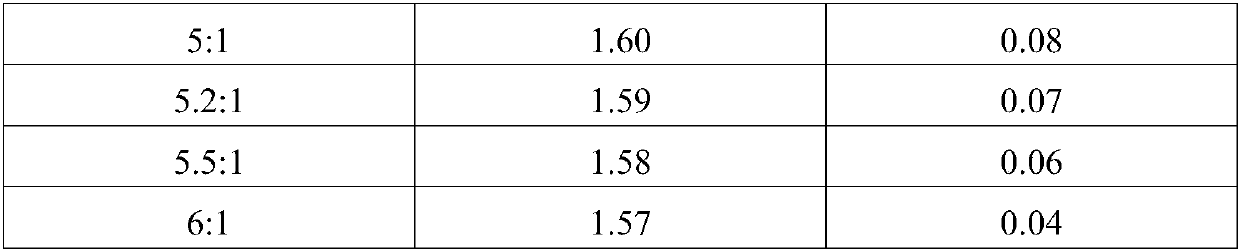 Method for preparing magnetic carbon cloth by utilizing non-woven fabric waste, magnetic carbon cloth prepared through method and application of magnetic carbon cloth