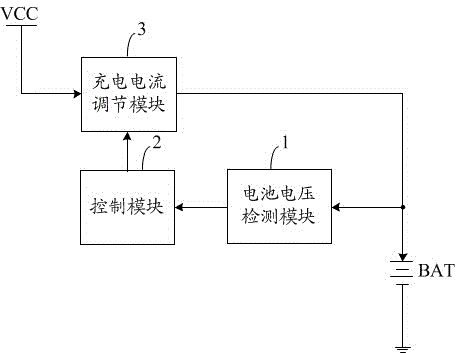 Charging chip of lithium ion battery